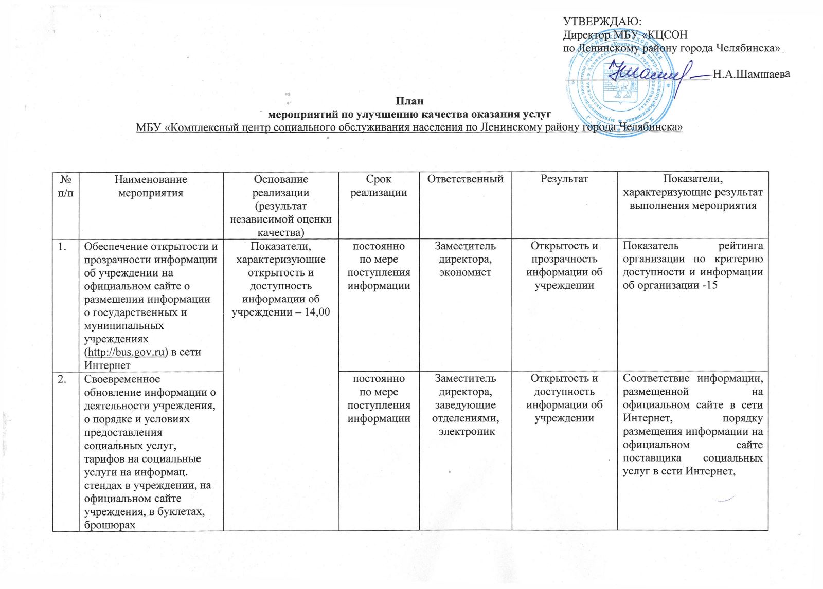 План мероприятий по повышению качества оказания социальных услуг