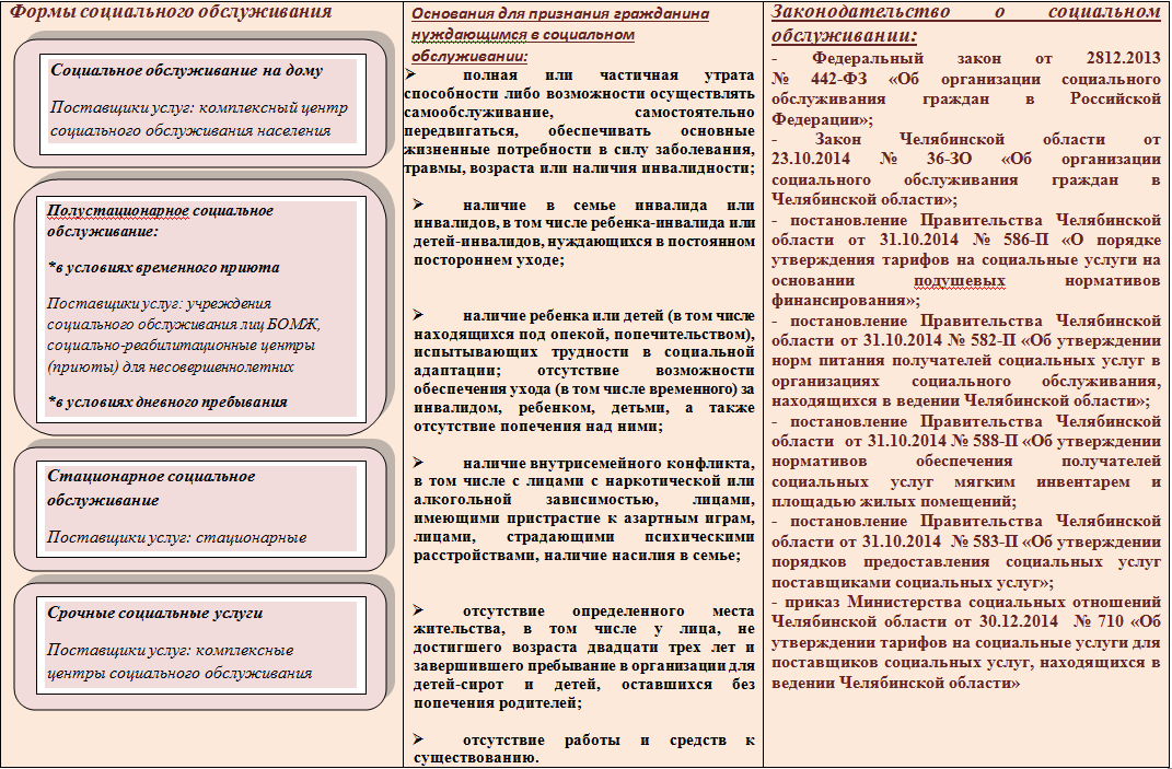 План работы территориального центра социального обслуживания населения